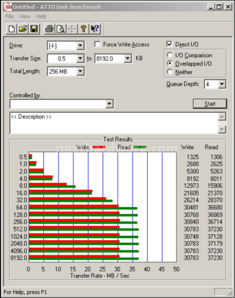 ADATA DashDrive Elite HE720 11. ATTO Disk 3