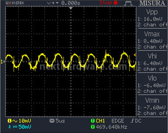 Corsair HX850 80Plus Gold 12. Test: accensione e ripple 17