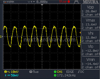 Corsair HX850 80Plus Gold 12. Test: accensione e ripple 11