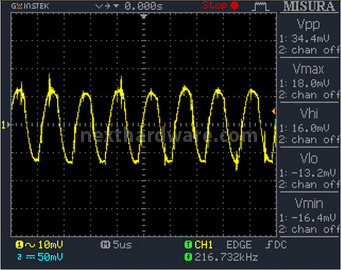 Corsair HX850 80Plus Gold 12. Test: accensione e ripple 13