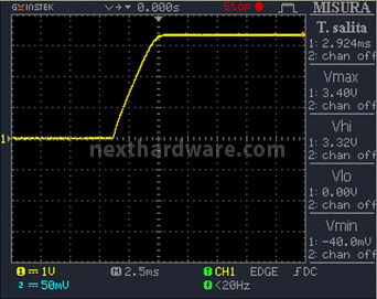 Corsair HX850 80Plus Gold 12. Test: accensione e ripple 2