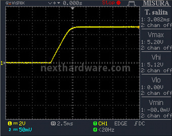 Corsair HX850 80Plus Gold 12. Test: accensione e ripple 3