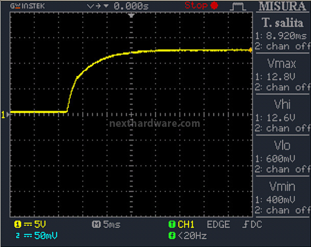 Corsair HX850 80Plus Gold 12. Test: accensione e ripple 1