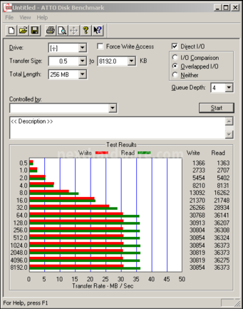 Silicon Power Armor A80 & Diamond D05 12. ATTO Disk 5