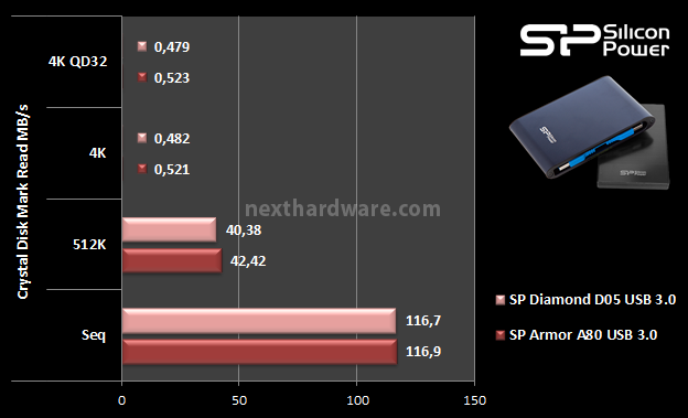 Silicon Power Armor A80 & Diamond D05 11. CrystalDiskMark 5
