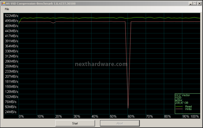 OCZ Vector 256GB: Day One 12. AS SSD BenchMark 5