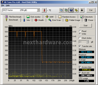 OCZ Vector 256GB: Day One 7. Test Endurance Top Speed 2