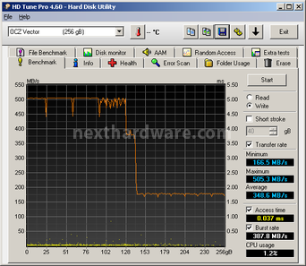 OCZ Vector 256GB: Day One 6. Test Endurance Sequenziale 4