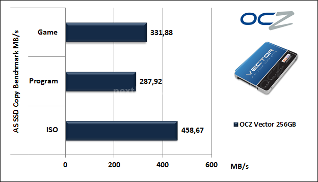 OCZ Vector 256GB: Day One 12. AS SSD BenchMark 7