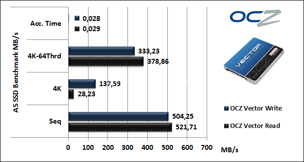 OCZ Vector 256GB: Day One 12. AS SSD BenchMark 6