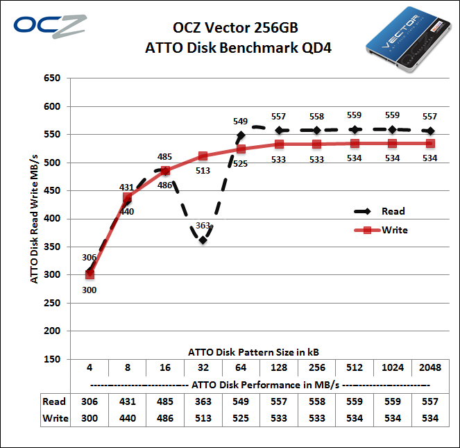 OCZ Vector 256GB: Day One 13. ATTO Disk 3