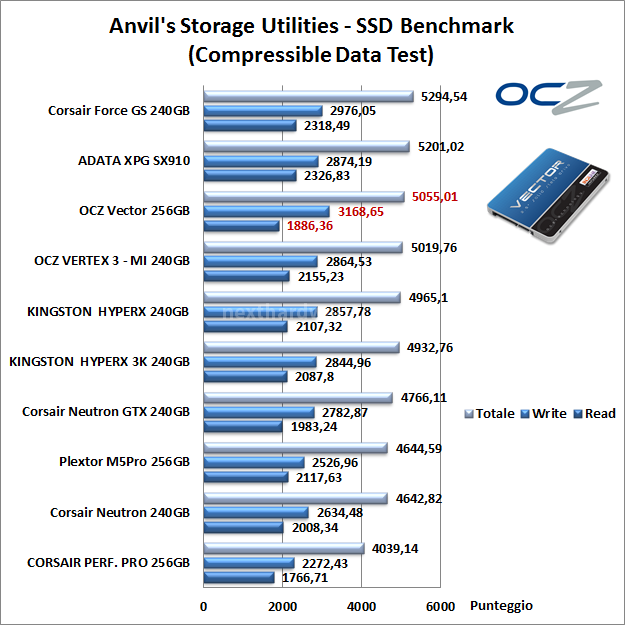 OCZ Vector 256GB: Day One 14. Anvil's Storage Utilities 6