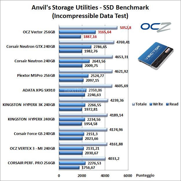 OCZ Vector 256GB: Day One 14. Anvil's Storage Utilities 7