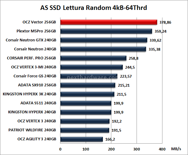 OCZ Vector 256GB: Day One 12. AS SSD BenchMark 10