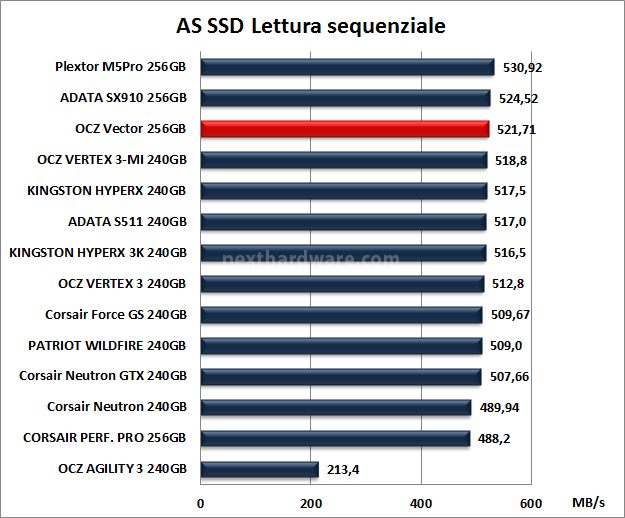 OCZ Vector 256GB: Day One 12. AS SSD BenchMark 8