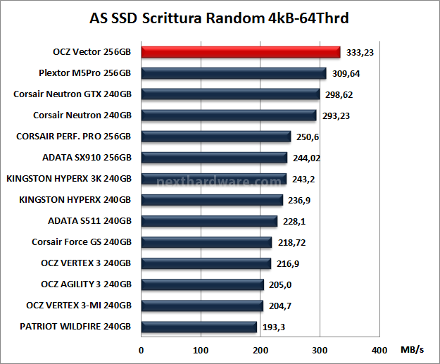 OCZ Vector 256GB: Day One 12. AS SSD BenchMark 13