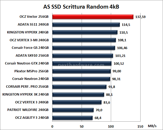 OCZ Vector 256GB: Day One 12. AS SSD BenchMark 12