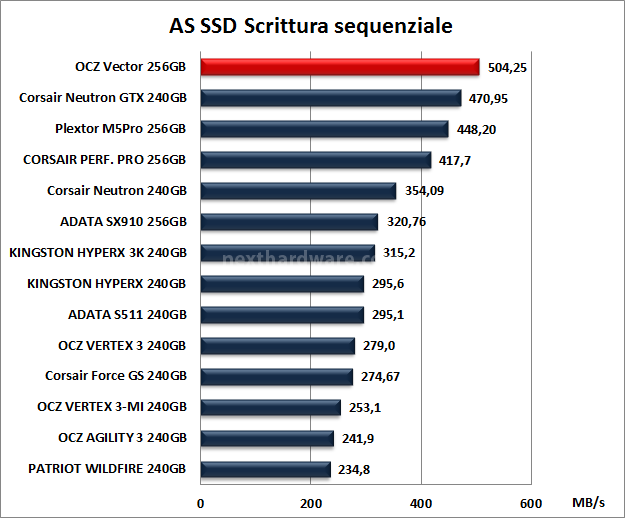 OCZ Vector 256GB: Day One 12. AS SSD BenchMark 11