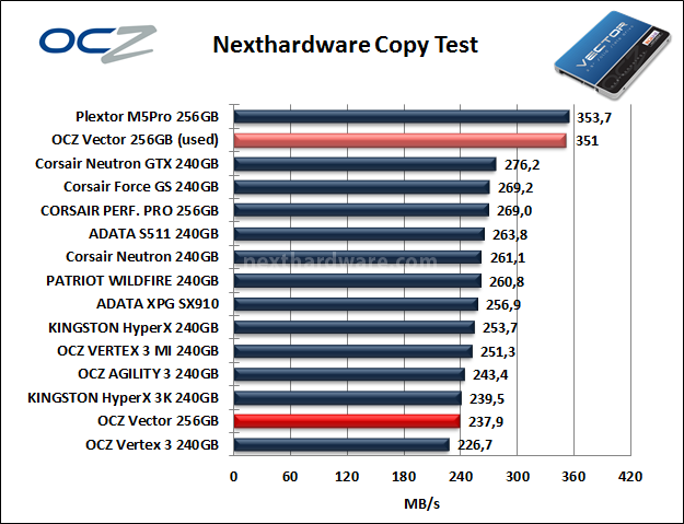 OCZ Vector 256GB: Day One 8. Test Endurance Copy Test 4