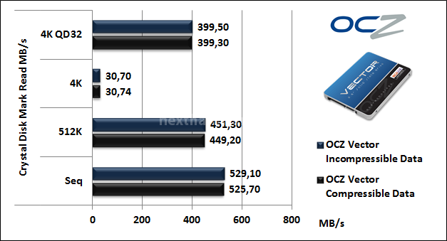 OCZ Vector 256GB: Day One 11. CrystalDiskMark 5