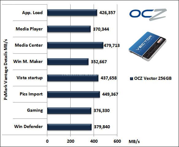 OCZ Vector 256GB: Day One 15. PCMark Vantage & PCMark 7 4