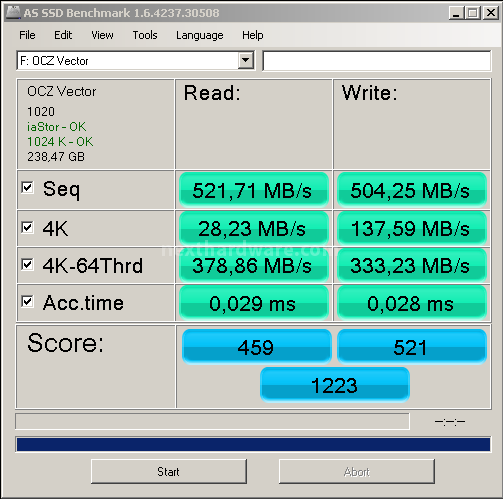 OCZ Vector 256GB: Day One 12. AS SSD BenchMark 3