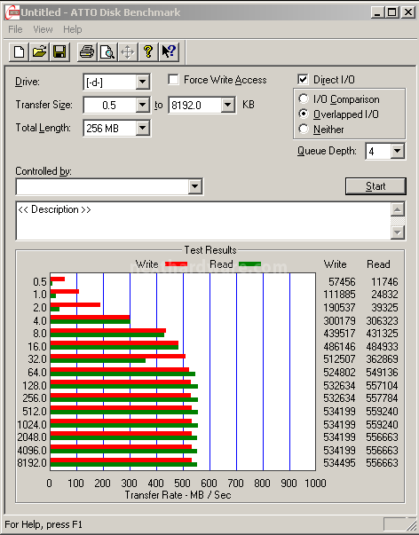 OCZ Vector 256GB: Day One 13. ATTO Disk 2