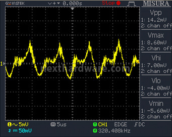Corsair AX860i Digital 13. Test: accensione e ripple 15