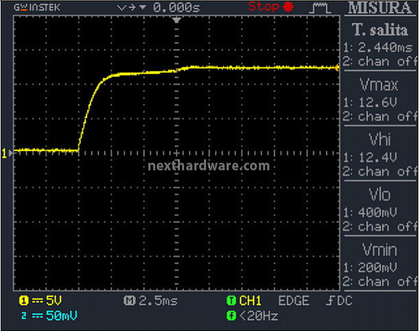 Corsair AX860i Digital 13. Test: accensione e ripple 1