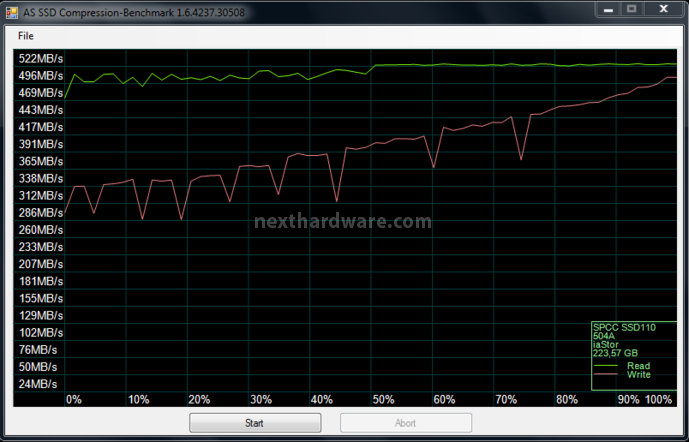 Silicon Power S70 240GB 12. AS SSD BenchMark 5