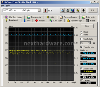 Silicon Power S70 240GB 6. Test Endurance Sequenziale 5