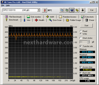 Silicon Power S70 240GB 6. Test Endurance Sequenziale 2