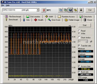 Silicon Power S70 240GB 6. Test Endurance Sequenziale 4