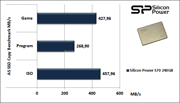 Silicon Power S70 240GB 12. AS SSD BenchMark 7