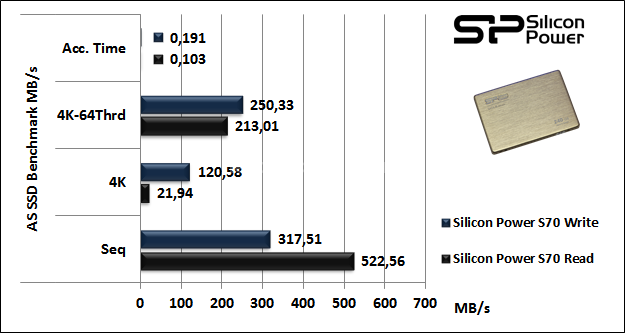 Silicon Power S70 240GB 12. AS SSD BenchMark 6