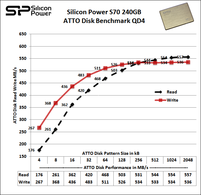 Silicon Power S70 240GB 13. ATTO Disk 3