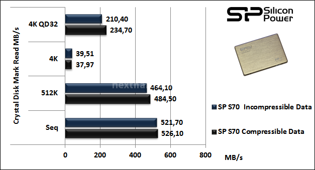 Silicon Power S70 240GB 11. CrystalDiskMark 5