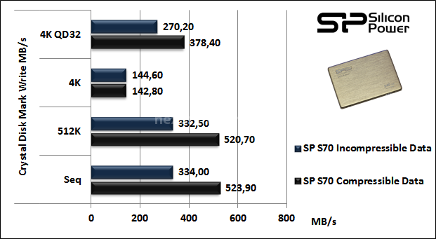 Silicon Power S70 240GB 11. CrystalDiskMark 6