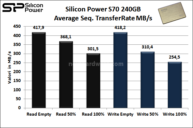 Silicon Power S70 240GB 6. Test Endurance Sequenziale 7