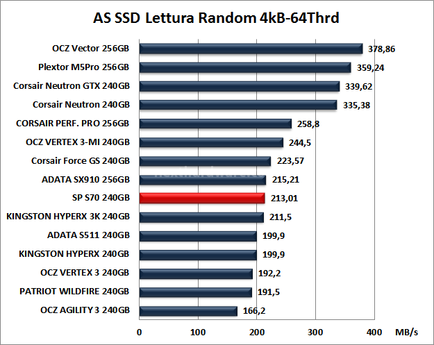 Silicon Power S70 240GB 12. AS SSD BenchMark 10