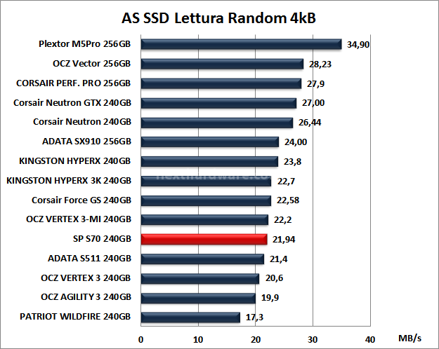 Silicon Power S70 240GB 12. AS SSD BenchMark 9