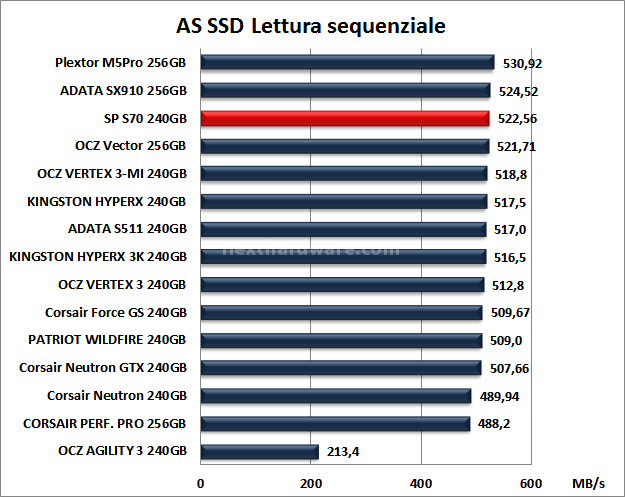 Silicon Power S70 240GB 12. AS SSD BenchMark 8