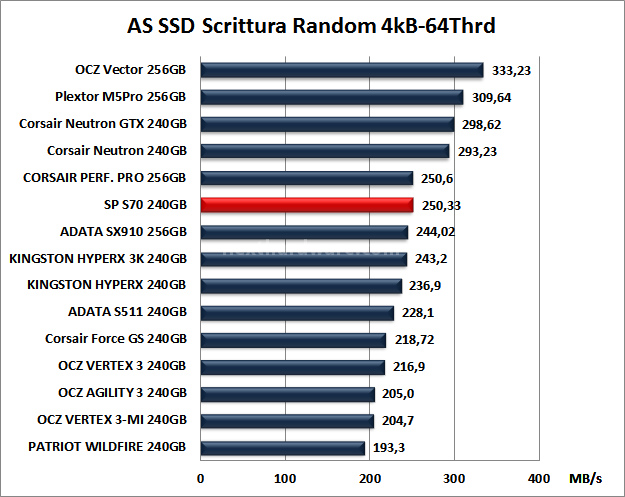 Silicon Power S70 240GB 12. AS SSD BenchMark 13