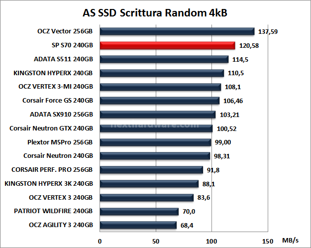 Silicon Power S70 240GB 12. AS SSD BenchMark 12