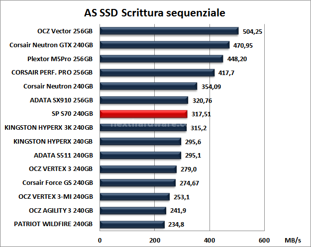 Silicon Power S70 240GB 12. AS SSD BenchMark 11