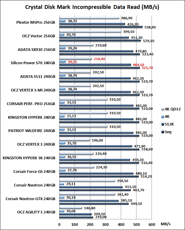 Silicon Power S70 240GB 11. CrystalDiskMark 9