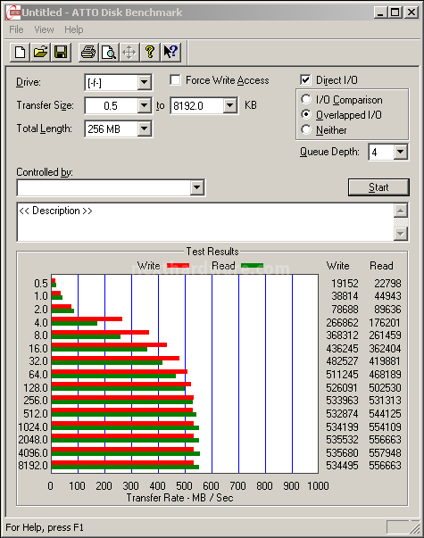 Silicon Power S70 240GB 13. ATTO Disk 2