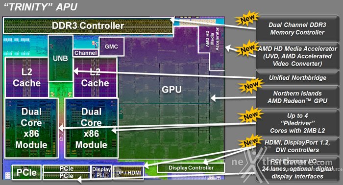 Sapphire EDGE VS8 2. Specifiche Hardware 1