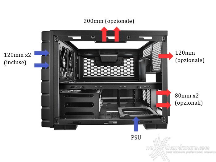 Cooler Master HAF XB 5. Raffreddamento 1