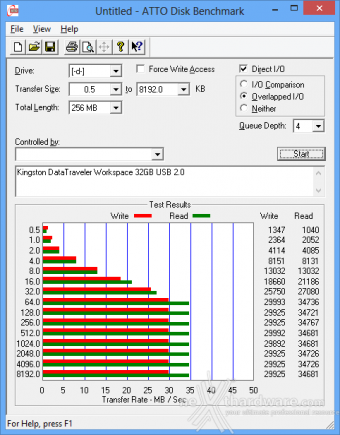 Kingston DataTraveler Workspace 32GB - Windows To Go 5. ATTO Disk Benchmark 2